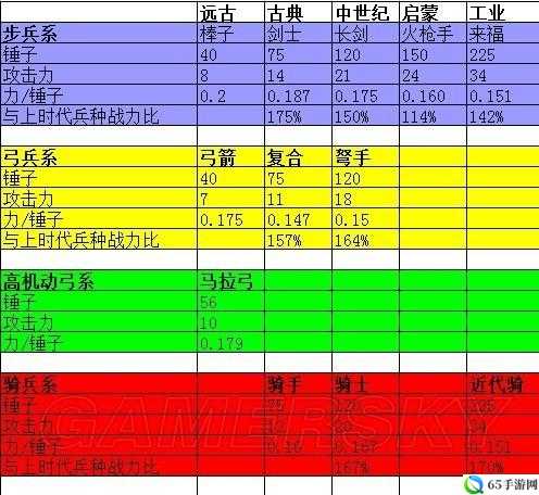 文明 5简单开局攻略指南