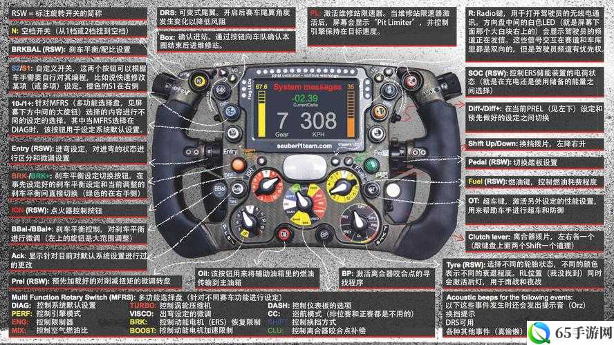 F1 2014 按键操作全知晓