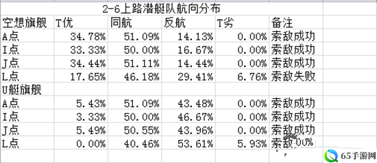 战舰少女航向判定解析