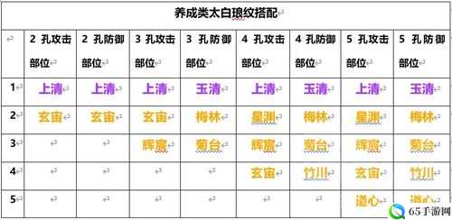 天涯明月刀手游太白琅纹搭配指南