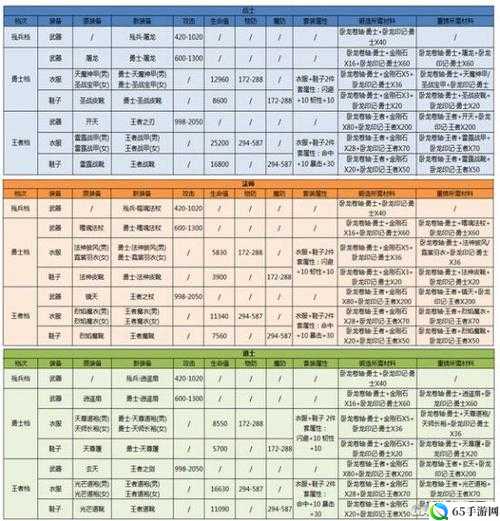 御剑青云传锻造系统及装备熔炼解析