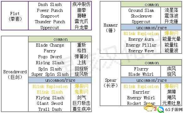 星界边境装备选择及打怪技巧