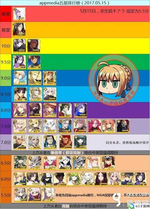 命运冠位指定 fgo 最新从者排行