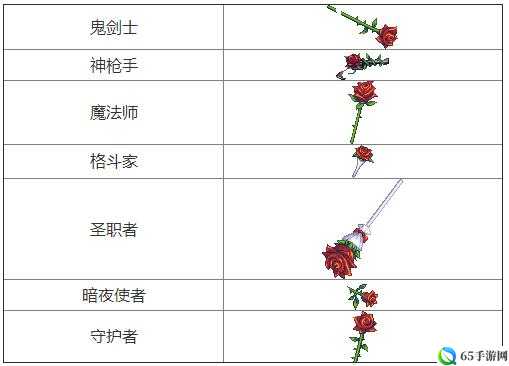 DNF 永久蔷薇武器装扮获取方式