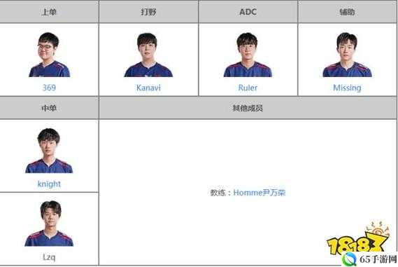 2023年英雄联盟JDG战队成员名单是怎样的？