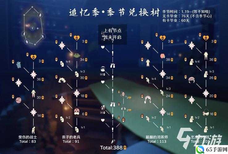 光遇点火机关全面解析：机制与种类介绍