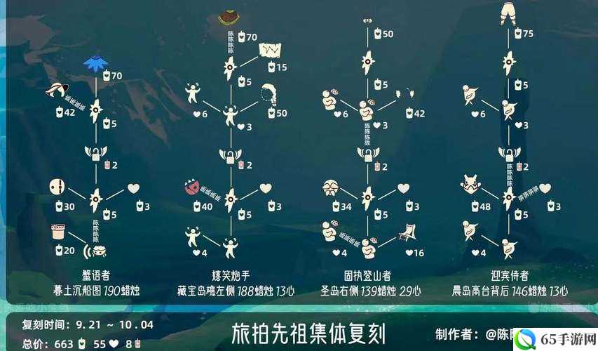 光遇拍手动作先祖位置介绍