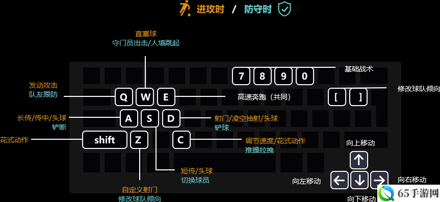 FIFA13键盘按键设置指南