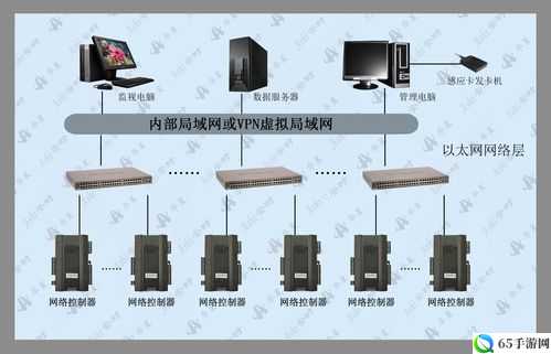 上帝模式局域网联机方法