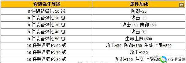 天下手游装备强化指南：提升装备属性方法