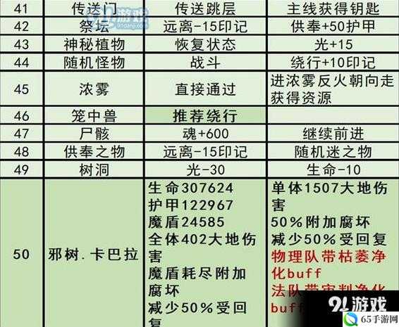 地下城堡3中对抗刀剑敌人及提升斩击抗性方法