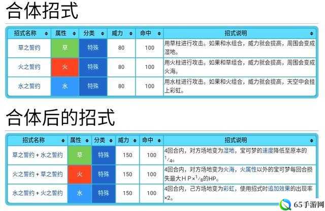 太公传承上古灵宝融合配方公式