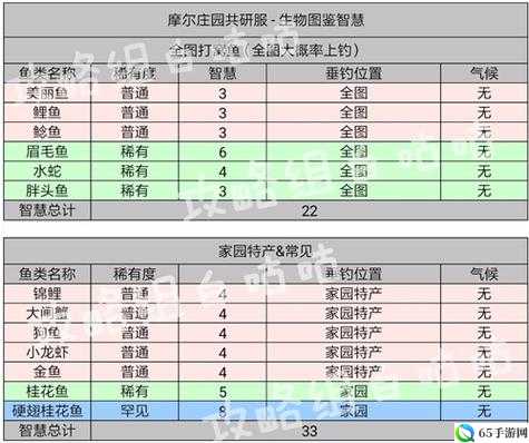 摩尔庄园手游智慧值获取攻略大全