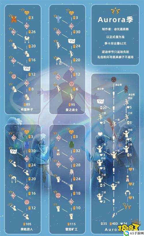 光遇新季节穿越季上线时间