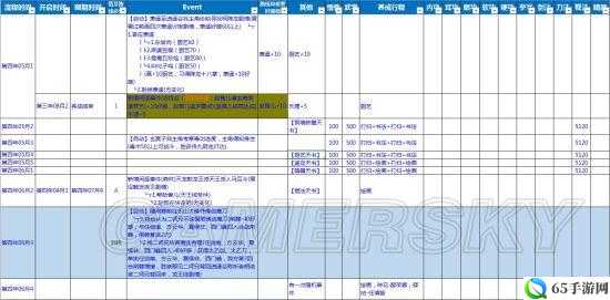 侠客风云传情圣 14 天书详细攻略指南