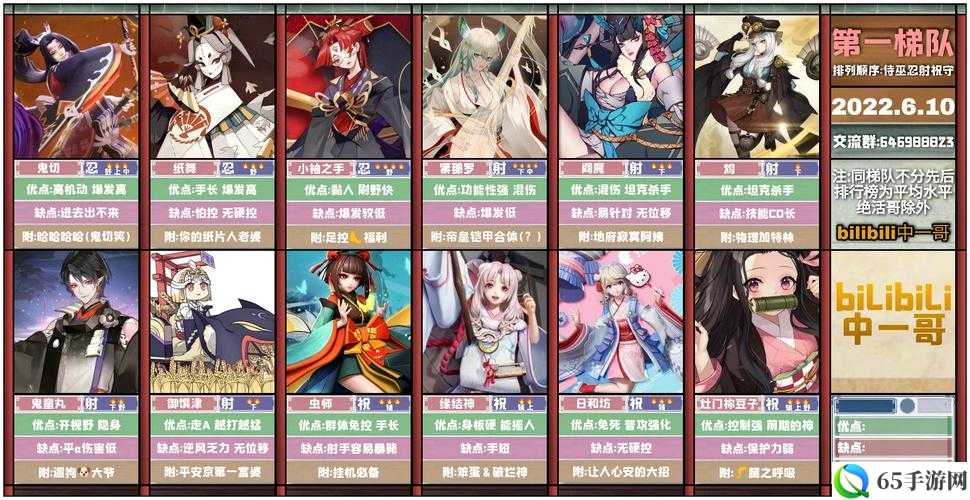 决战平安京逢魔强势式神详解：顶尖式神介绍