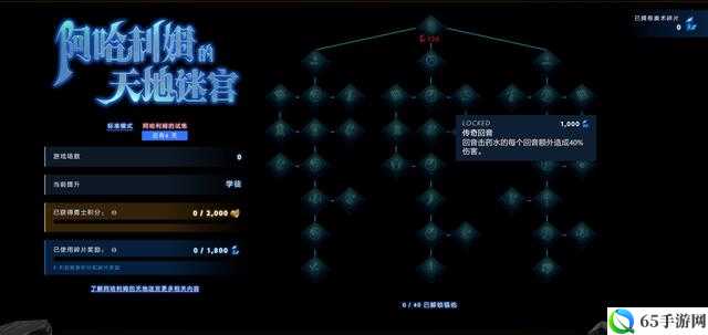 DOTA2 阿哈利姆天地迷宫第六周排名情况