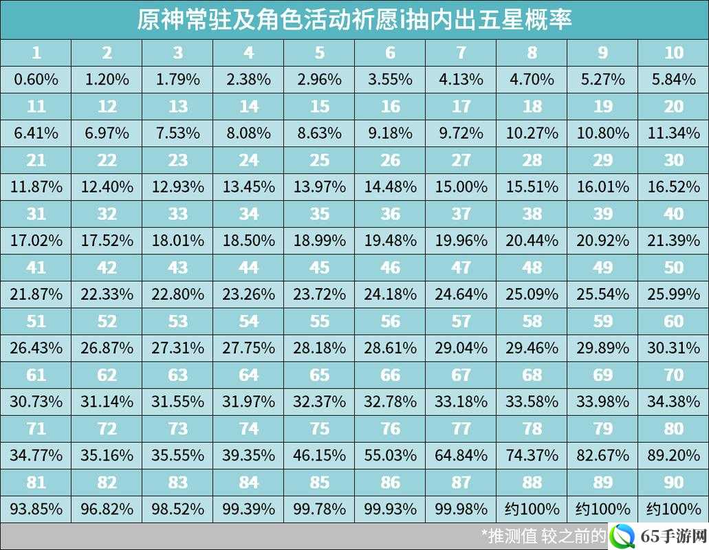 原神UP卡池保底机制解析