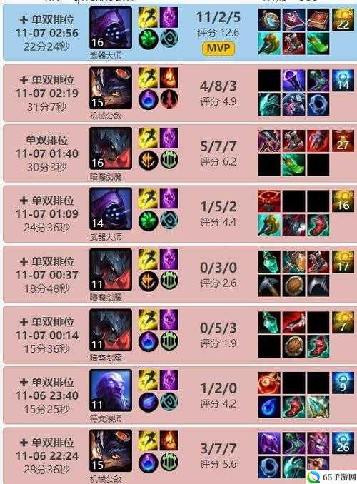 LOL 5 月 6 日版本更新内容