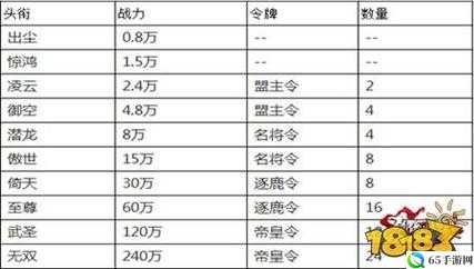 剑侠情缘手游头衔系统攻略详解