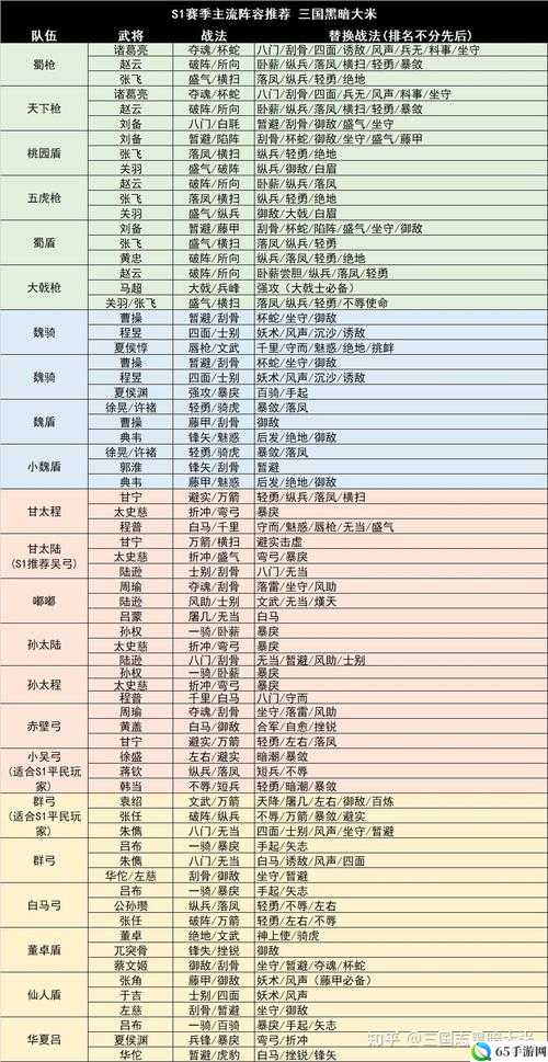 国志战略版经典组合介绍