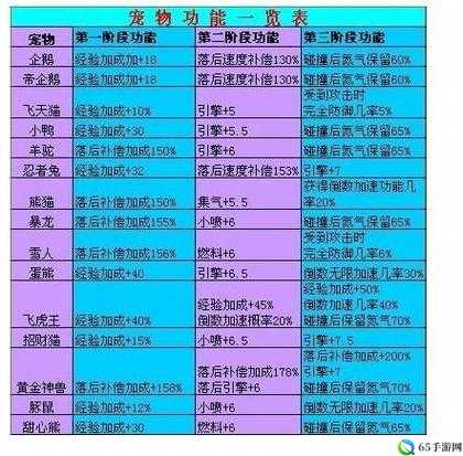 QQ飞车手游优选宠物及宠物获取途径