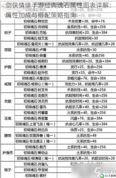 剑侠情缘叶青阳魂石抗爆能力解析