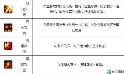 刀塔传奇凤凰作战技巧总结