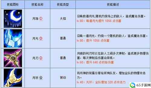 刀塔传奇团队副本英雄选择分析要点