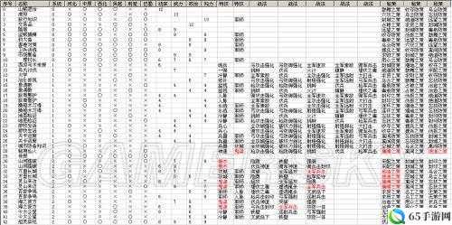 三国志 12 威力加强版秘策使用心得