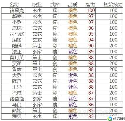 主公莫慌武将属性全析