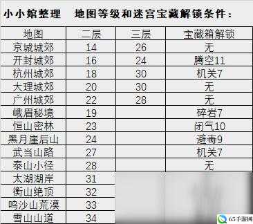 《我的侠客》全迷宫宝藏获取攻略问题汇总