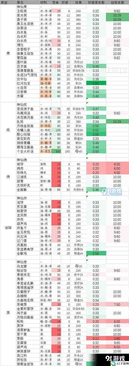 剑网 3 指尖江湖少侠配方遗失