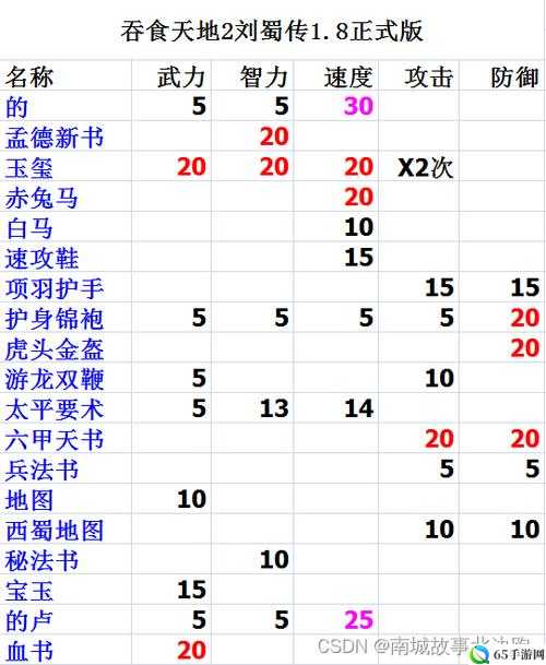 吞食天地2道具卡牌复制方法与卡牌功能详解