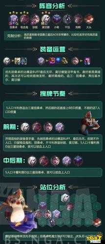 云顶之弈 S5 爆杀流丽桑卓玩法攻略