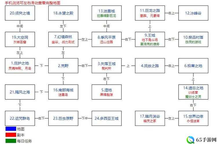 《地下城堡2》图15进入方法是什么？