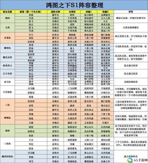 鸿图之下新手攻略与全武将阵容汇总鸿图之下全攻略：武将武技及开荒要点鸿图之下完整攻略：武将阵容开荒秘籍