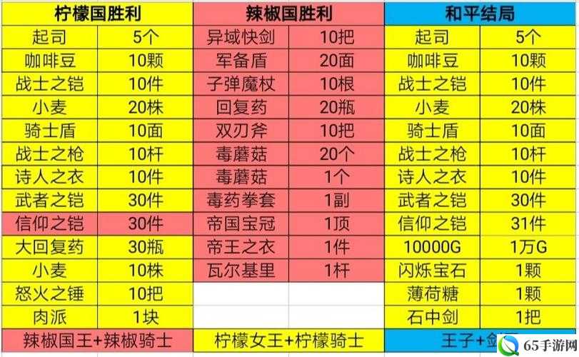 英雄迷宫冒险角色挑选指南