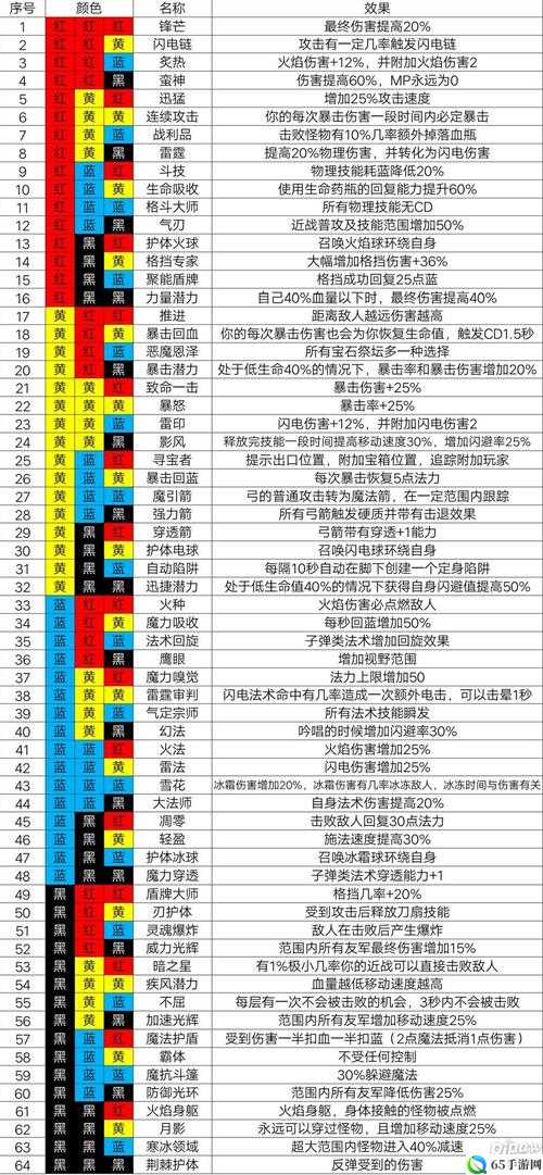 魔渊之刃新手刷关及法盘搭配攻略