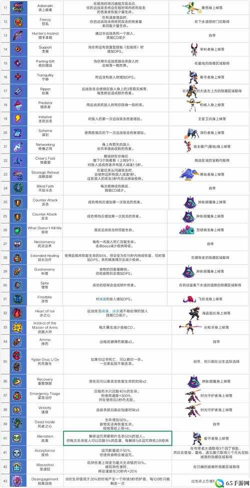 重生细胞提升血量攻略及增加血量方法解析