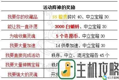 最新最强蜗牛供奉秘仪攻略