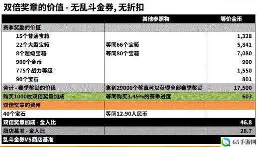 荒野乱斗氪金攻略与氪金建议分析