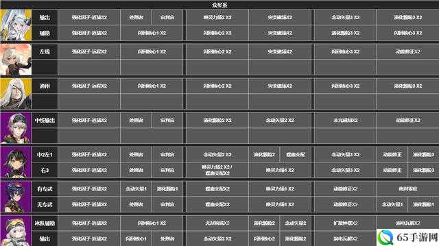 深空之眼角色初始选择与钥从搭配指南