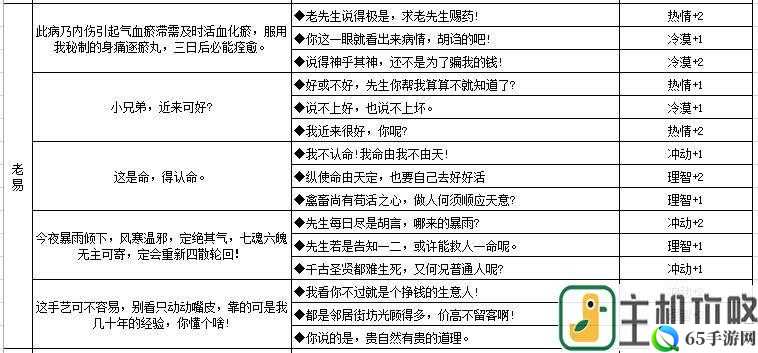 江湖悠悠老易对话的选项与属性加成汇总