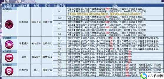 姬斗无双新手抽卡攻略有哪些建议？