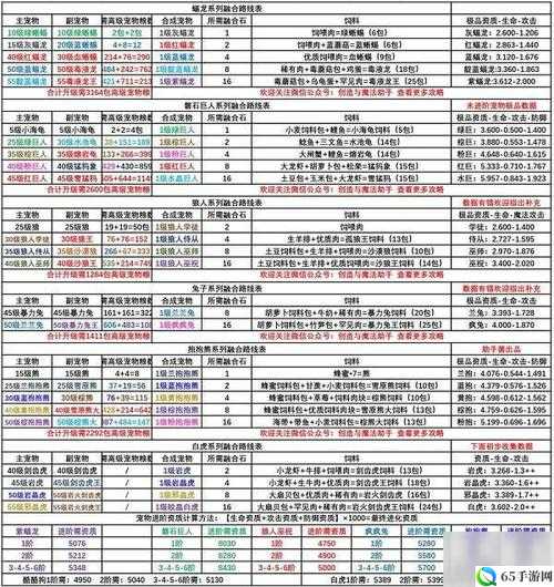 创造与魔法海鳄龙饲料配方及珊瑚、鮟鱇鱼获取方法