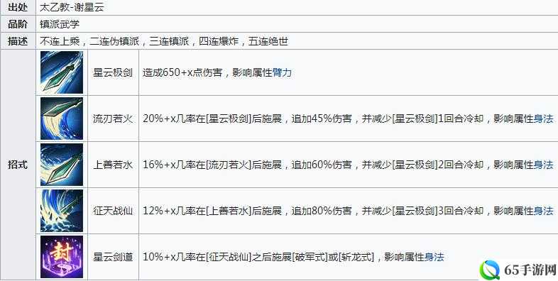 烟雨江湖星云剑诀连击概率与收益分析