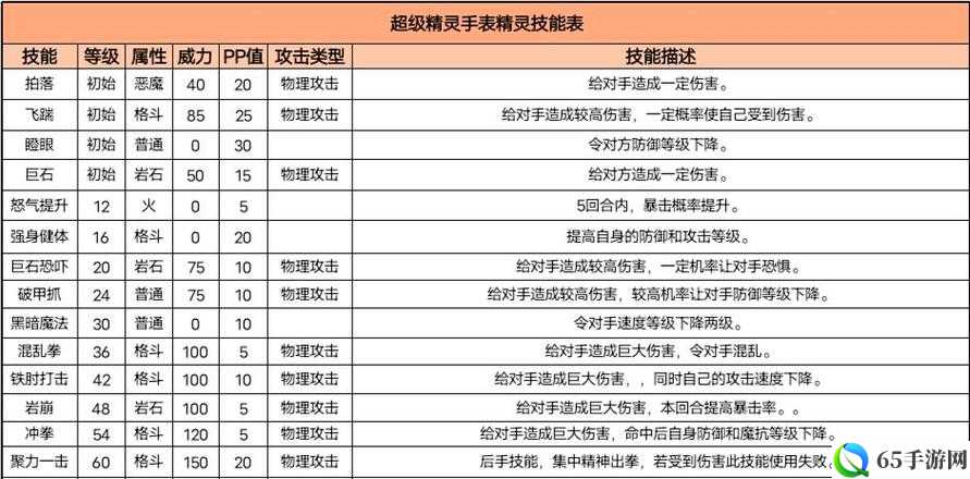 超级精灵手表戈林性格塑造与技能搭配指南