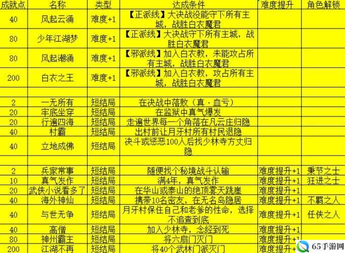 我的侠客免费 500 抽获取及领取攻略