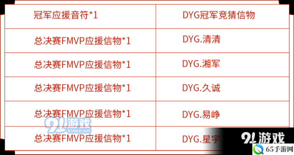 王者荣耀冠军回馈奖励及战队信物兑换指引